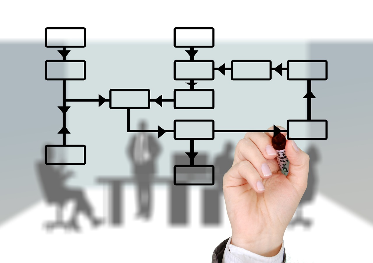 Health Information Governance