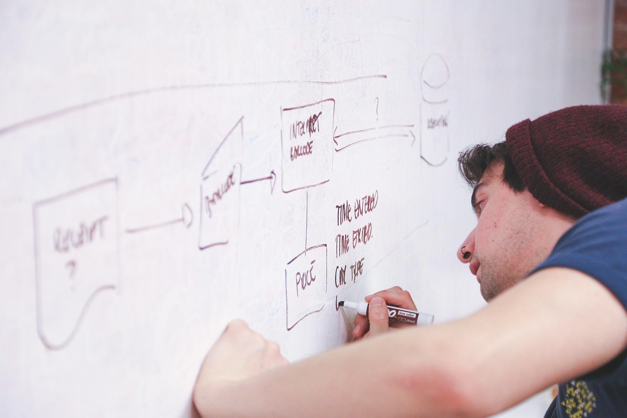 Technology and Innovation in Hospitality Asset Management