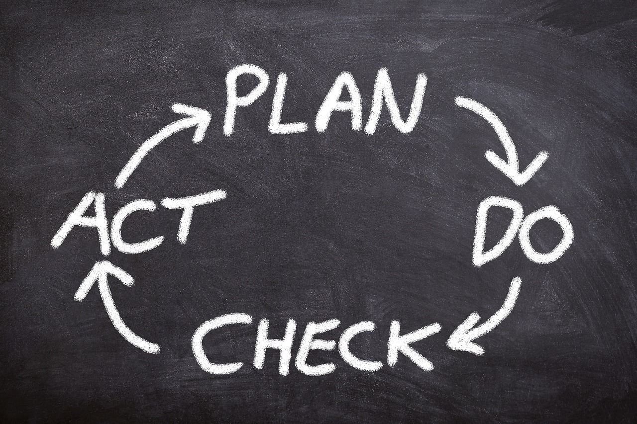 Process Improvement and Innovation