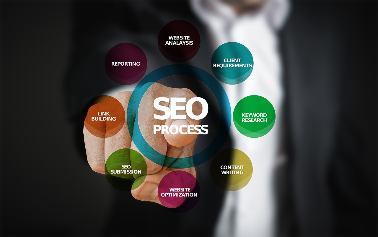 Advanced Search Engine Marketing